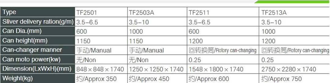 TF2501 Series Coilers.jpg