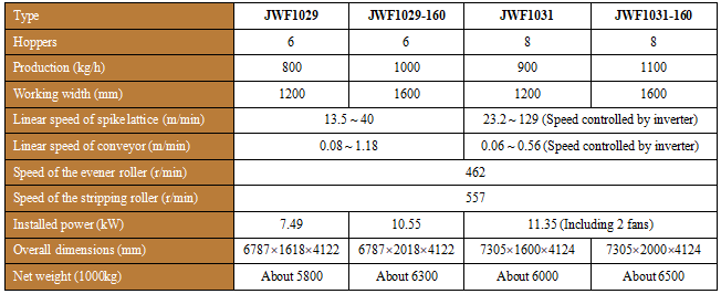 JWF1029 Series Multi-Mixer.png